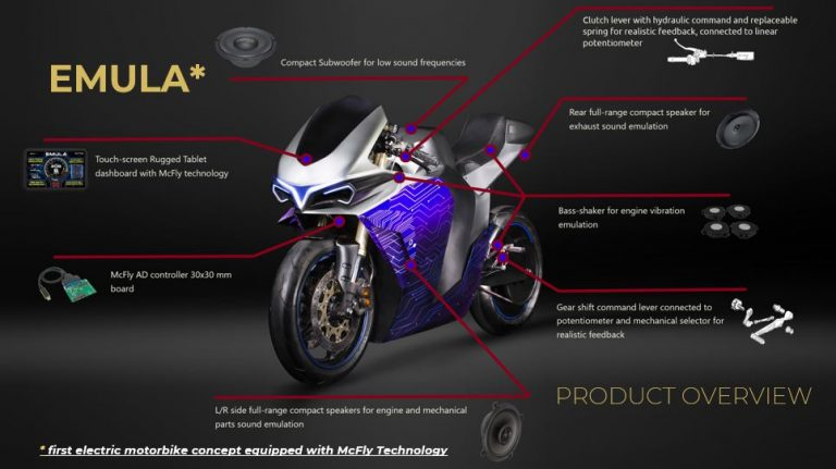 Visuel qui aide à se faire un avis sur les motos électiques